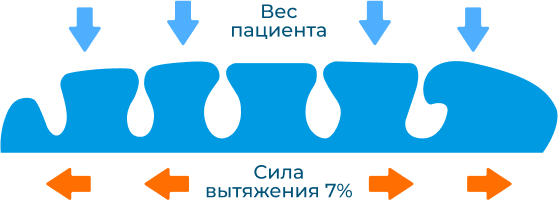 Вес пациента