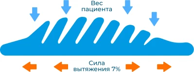Вес пациента